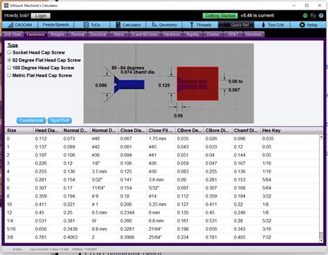 countersink feed and speed calculator